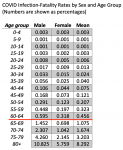 covid infection fatality rate death rate by age sex_0.png